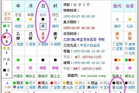 五行查询|五行查询,五行缺什么查询,生辰八字五行查询,出生时辰五行查询